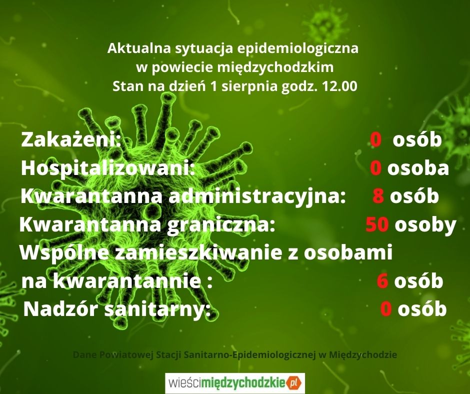 Dane z dnia 1 sierpnia o zagrożeniu epidemiologicznym w powiecie międzychodzkim
